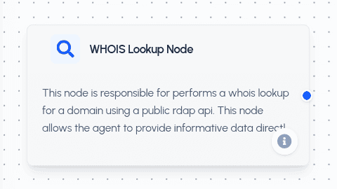 WHOIS Lookup Tool Node
