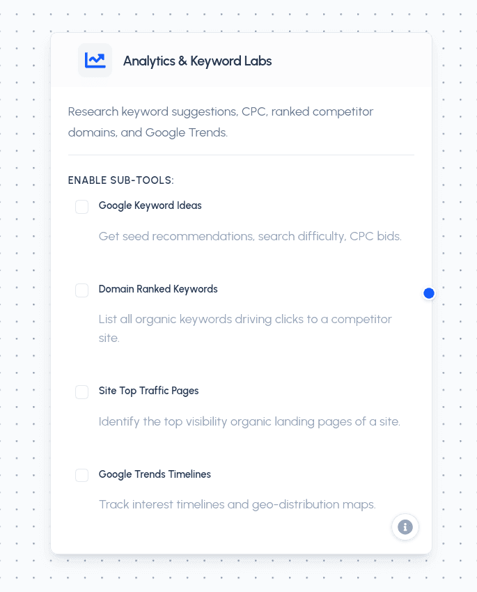 Analytics & Keyword Labs