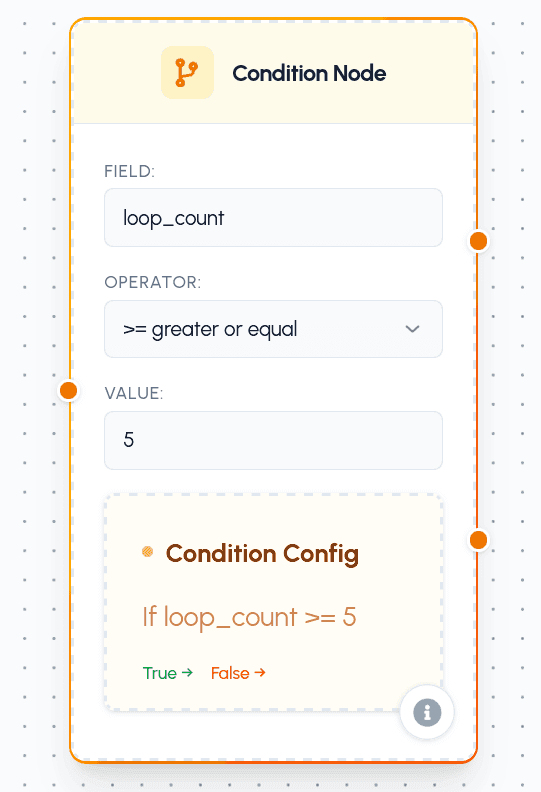 Condition Node