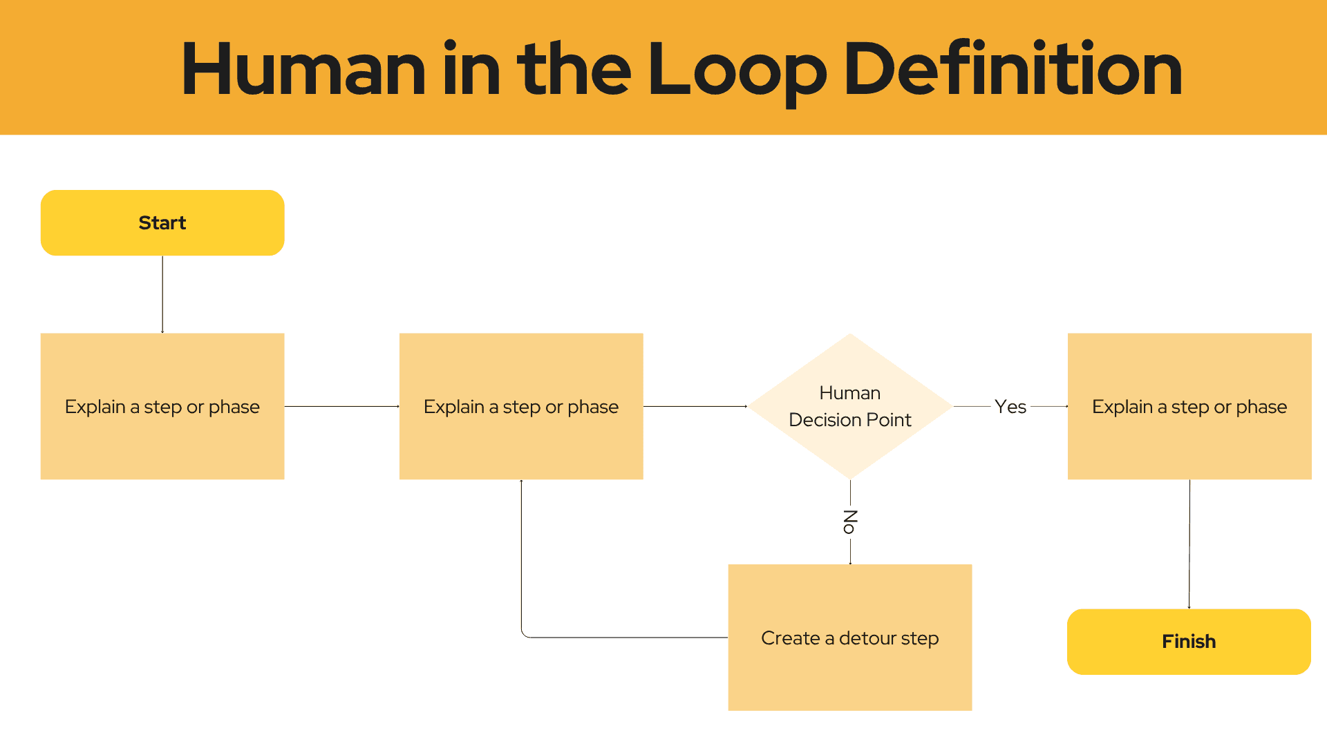 Human-in-the-Loop: Definition and Importance